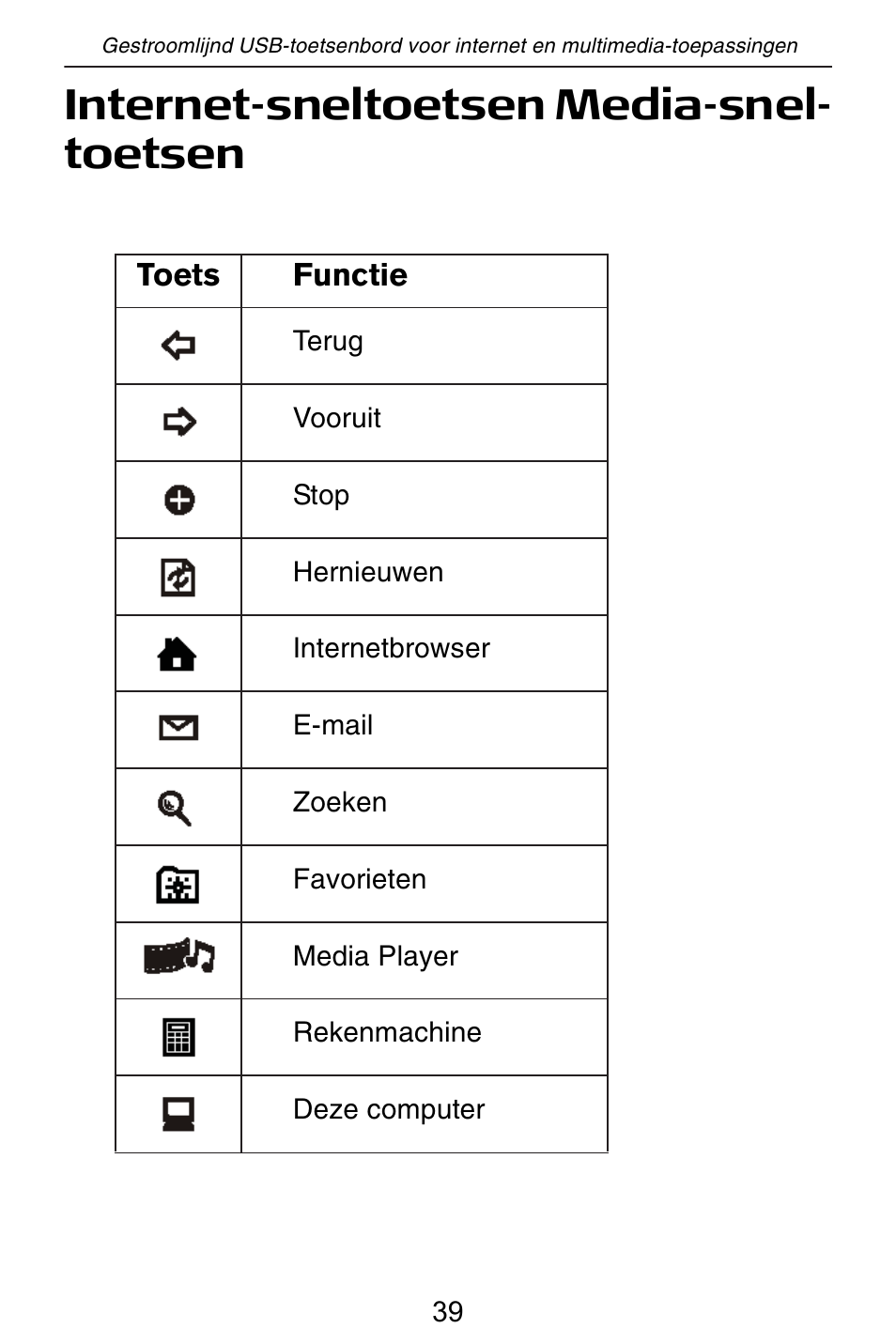 Internet-sneltoetsen media-snel- toetsen | Targus slim internet multimedia USB keyboard User Manual | Page 40 / 51