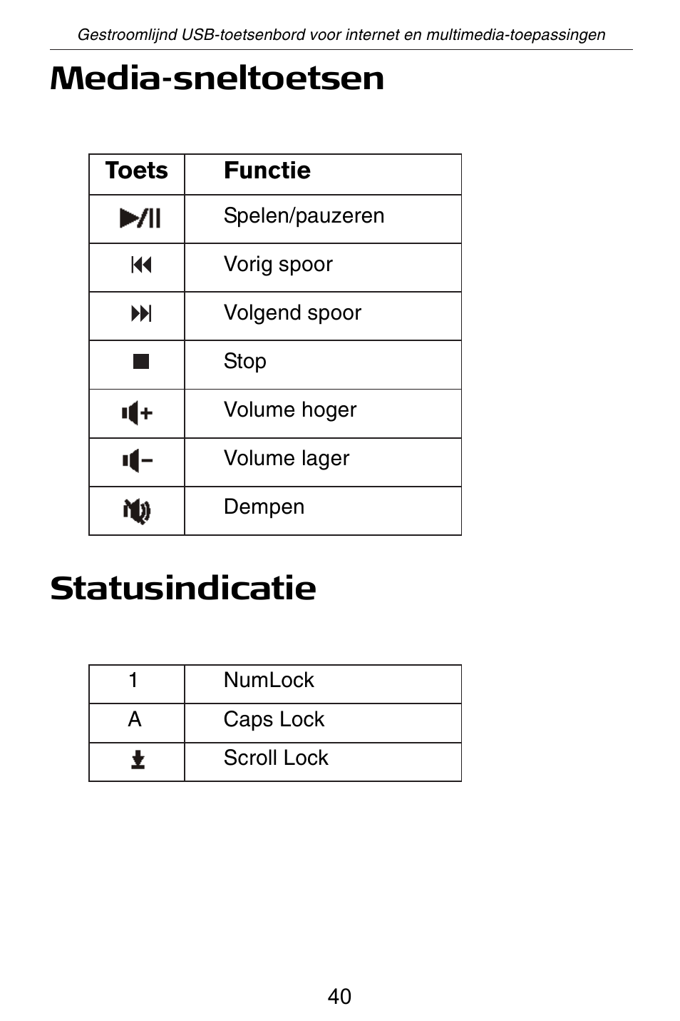 Media-sneltoetsen statusindicatie | Targus slim internet multimedia USB keyboard User Manual | Page 41 / 51