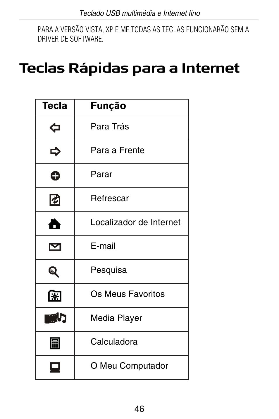 Teclas rápidas para a internet | Targus slim internet multimedia USB keyboard User Manual | Page 47 / 51