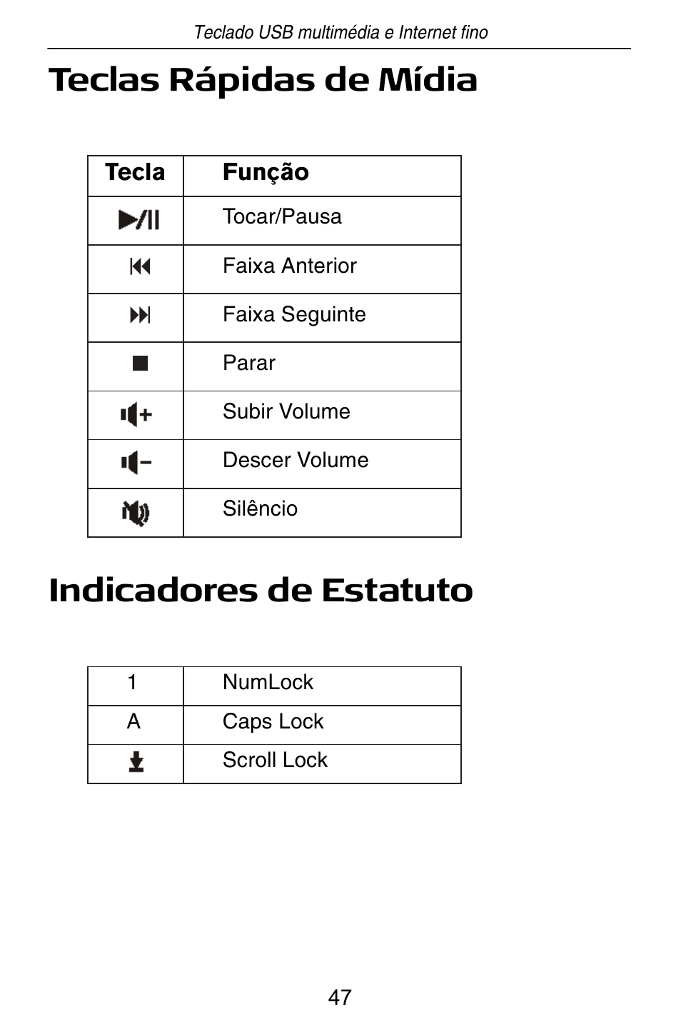 Teclas rápidas de mídia indicadores de estatuto | Targus slim internet multimedia USB keyboard User Manual | Page 48 / 51