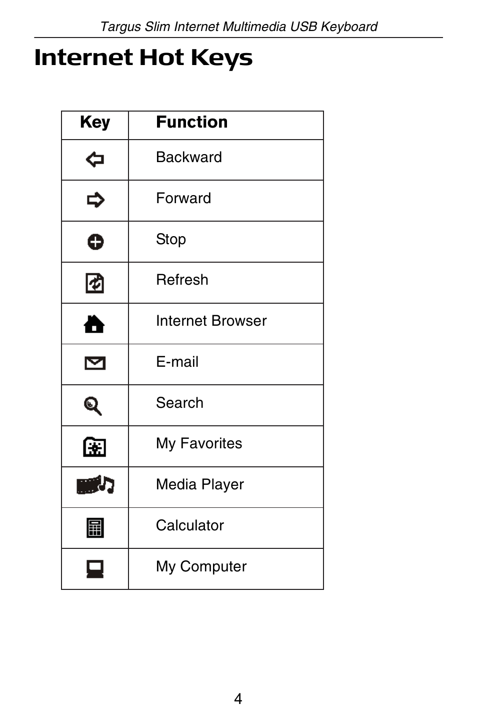Internet hot keys | Targus slim internet multimedia USB keyboard User Manual | Page 5 / 51