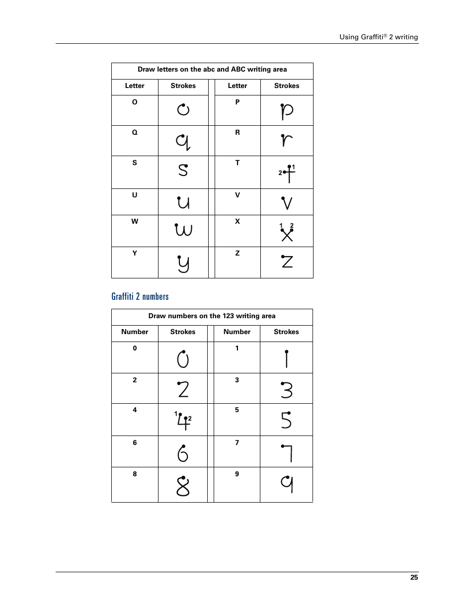 Graffiti 2 numbers | Tungsten Affinity TUNGSTUN T3 User Manual | Page 39 / 408