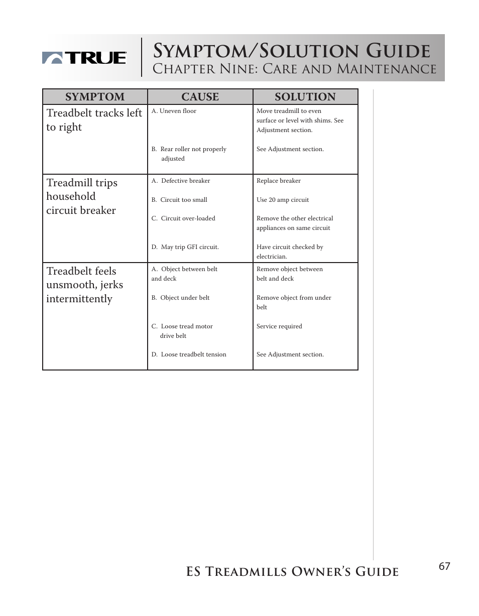 Symptom/solution guide, Chapter nine: care and maintenance, Es treadmills owner’s guide | Treadmill trips household circuit breaker, Treadbelt feels unsmooth, jerks intermittently | True Fitness ES9.0 + ES7.0 User Manual | Page 67 / 77
