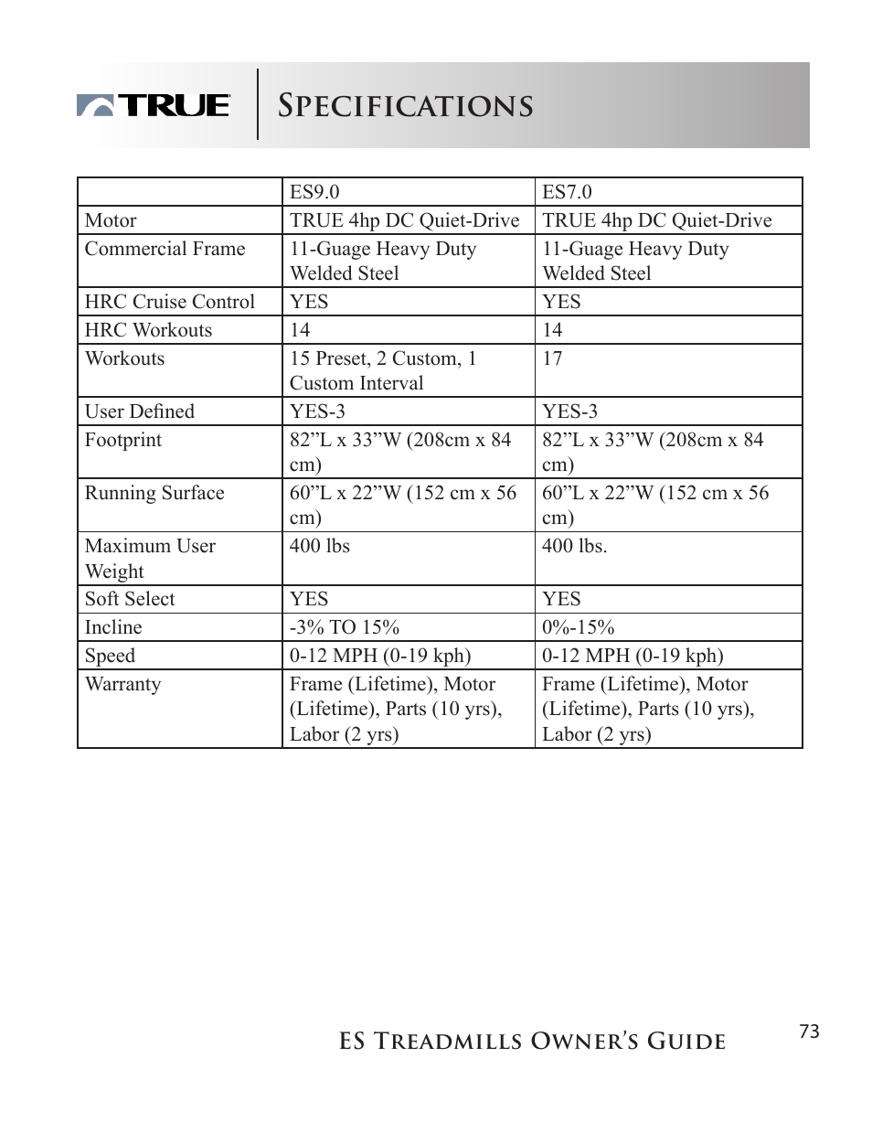 Specifications | True Fitness ES9.0 + ES7.0 User Manual | Page 73 / 77