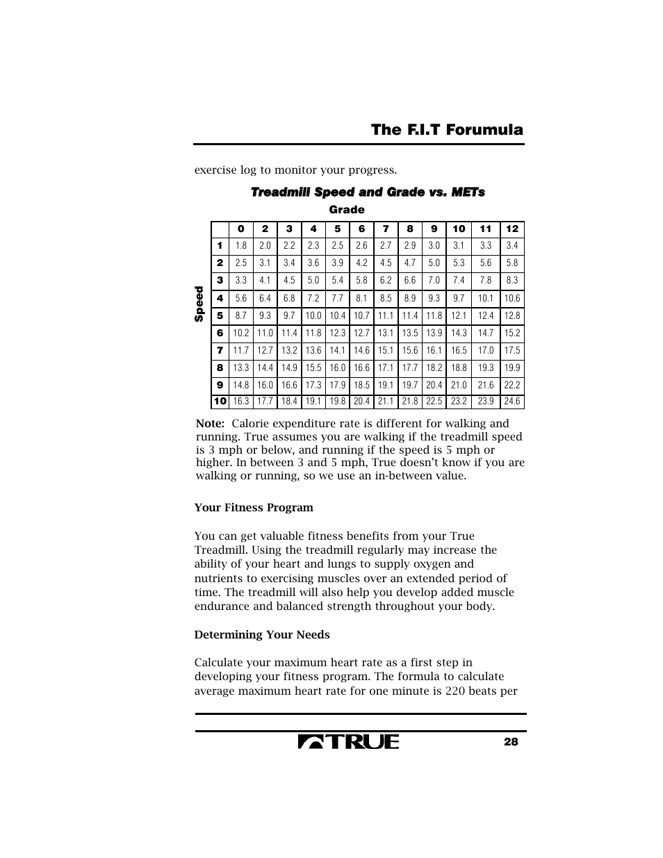 The f.i.t forumula | True Fitness True 400 User Manual | Page 31 / 41
