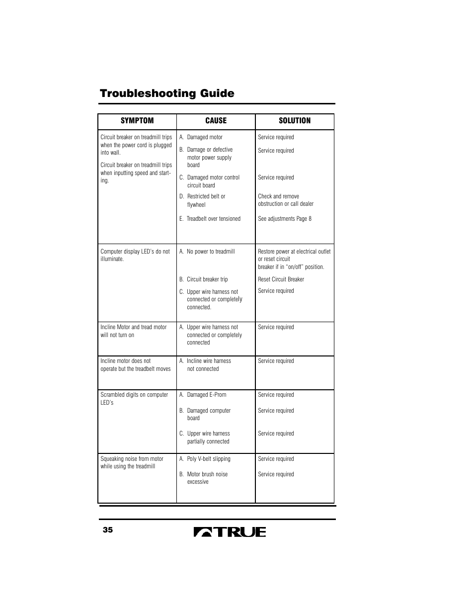 Troubleshooting guide | True Fitness True 400 User Manual | Page 38 / 41