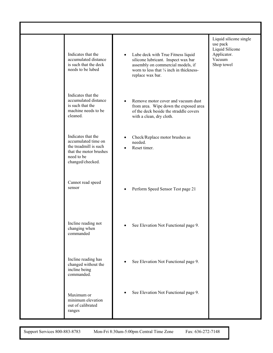 True Fitness 455 Pediatric User Manual | Page 5 / 27