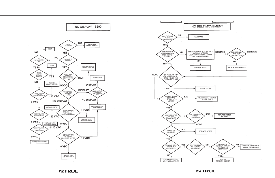 Troubleshooting flowcharts | True Fitness 725 User Manual | Page 28 / 35