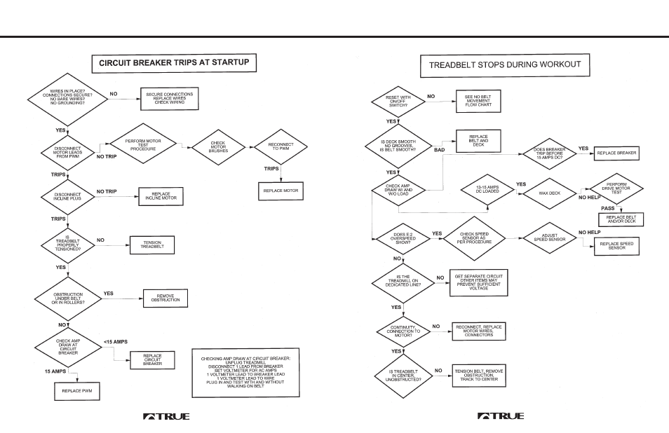 Troubleshooting flowcharts | True Fitness 725 User Manual | Page 29 / 35