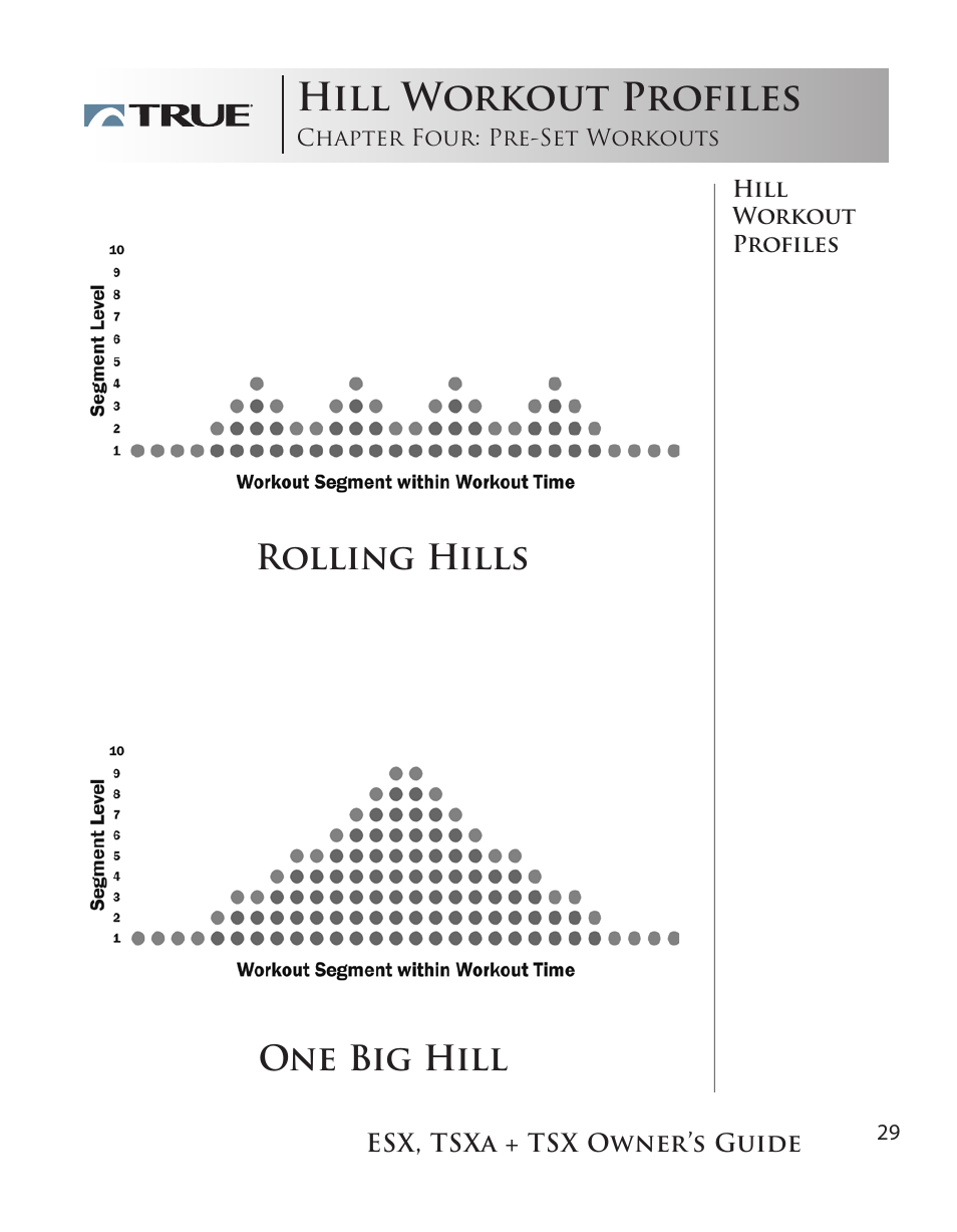 Hill workout profiles, Rolling hills one big hill | True Fitness TSX User Manual | Page 29 / 47