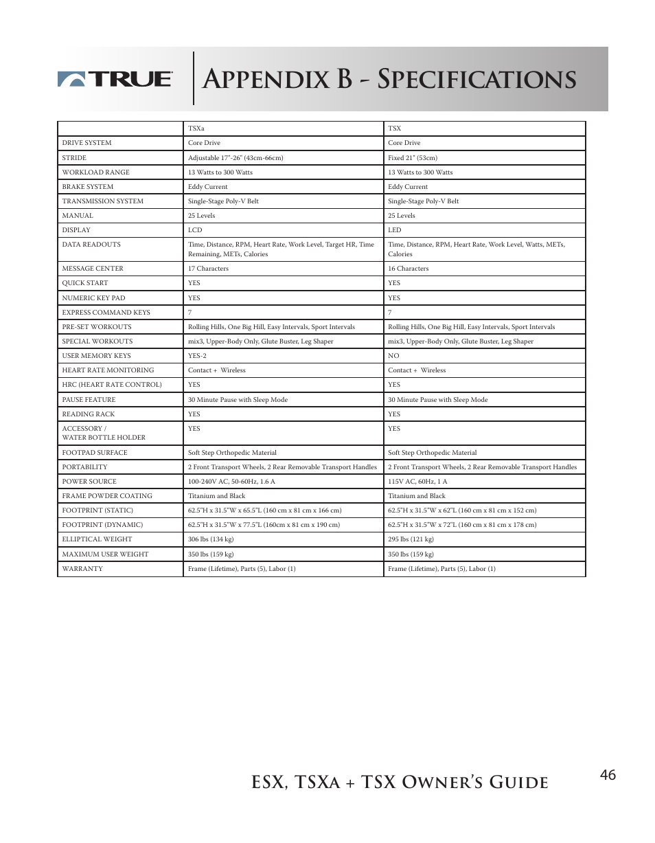 Appendix b - specifications, Esx, tsxa + tsx owner’s guide | True Fitness TSX User Manual | Page 46 / 47