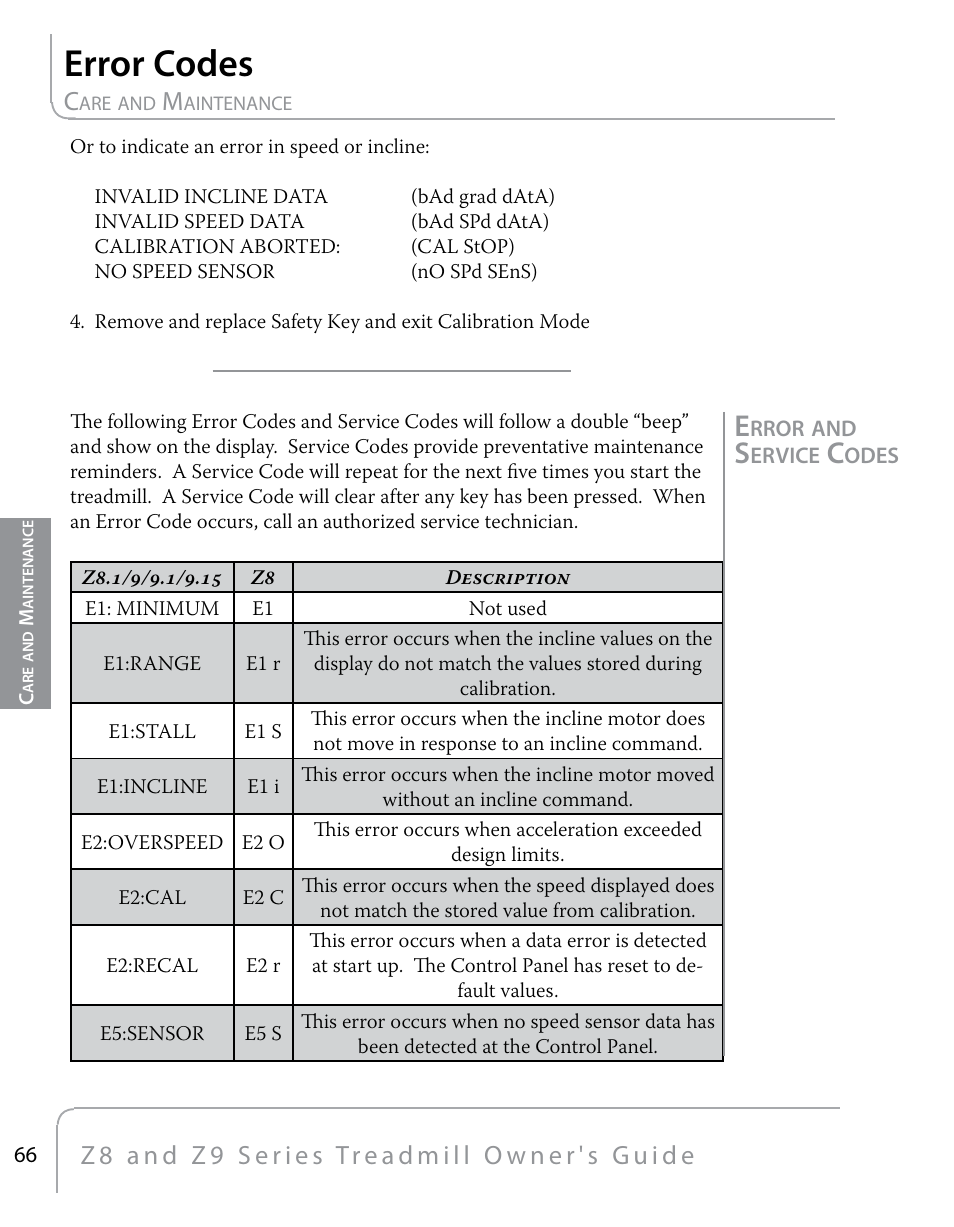 Error codes | True Fitness Z9 User Manual | Page 68 / 110