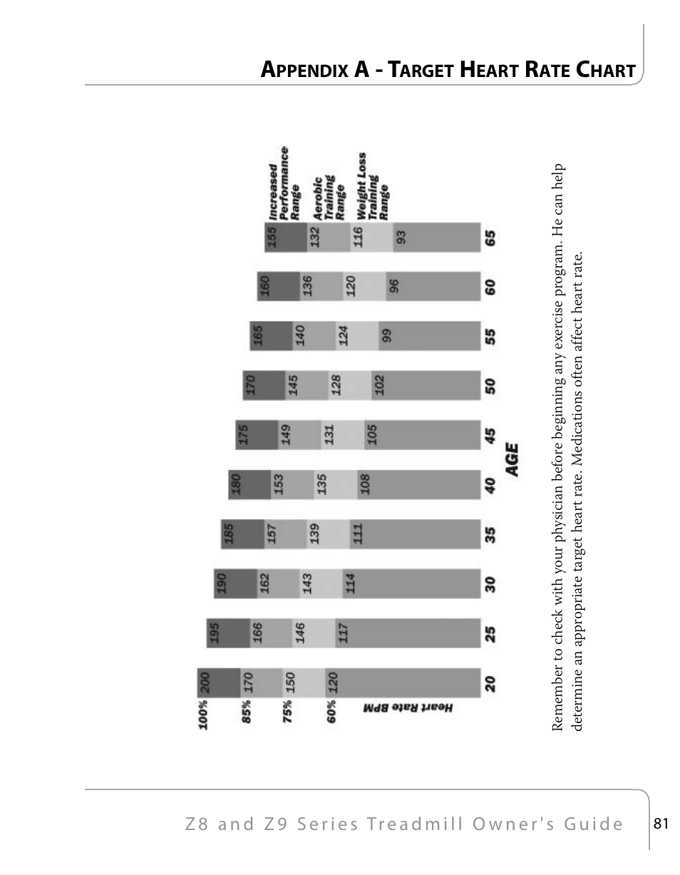 A - t, Ppendix, Arget | Eart, Hart | True Fitness Z9 User Manual | Page 83 / 110