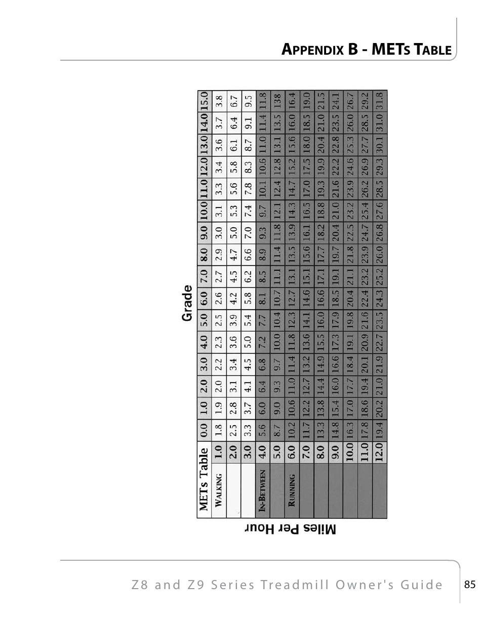 B - met | True Fitness Z9 User Manual | Page 87 / 110