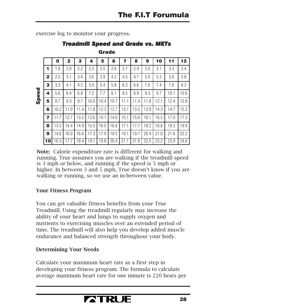 The f.i.t forumula | True Fitness 400 Series User Manual | Page 31 / 41