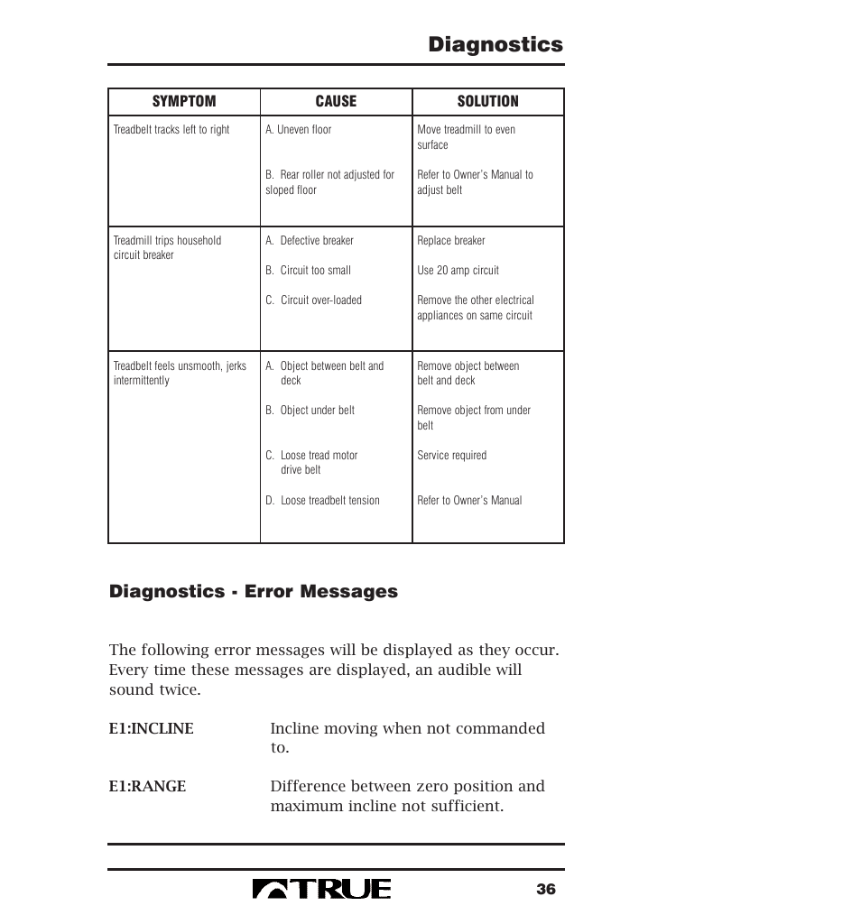 Diagnostics, Diagnostics - error messages | True Fitness 400 Series User Manual | Page 39 / 41