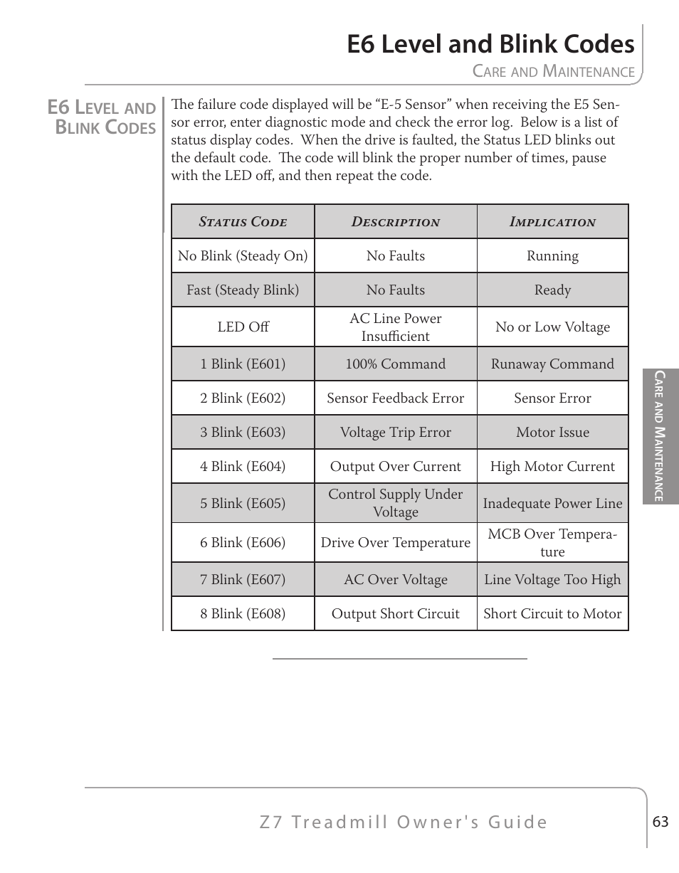 E6 level and blink codes, E6 l | True Fitness Z7 Series User Manual | Page 47 / 75