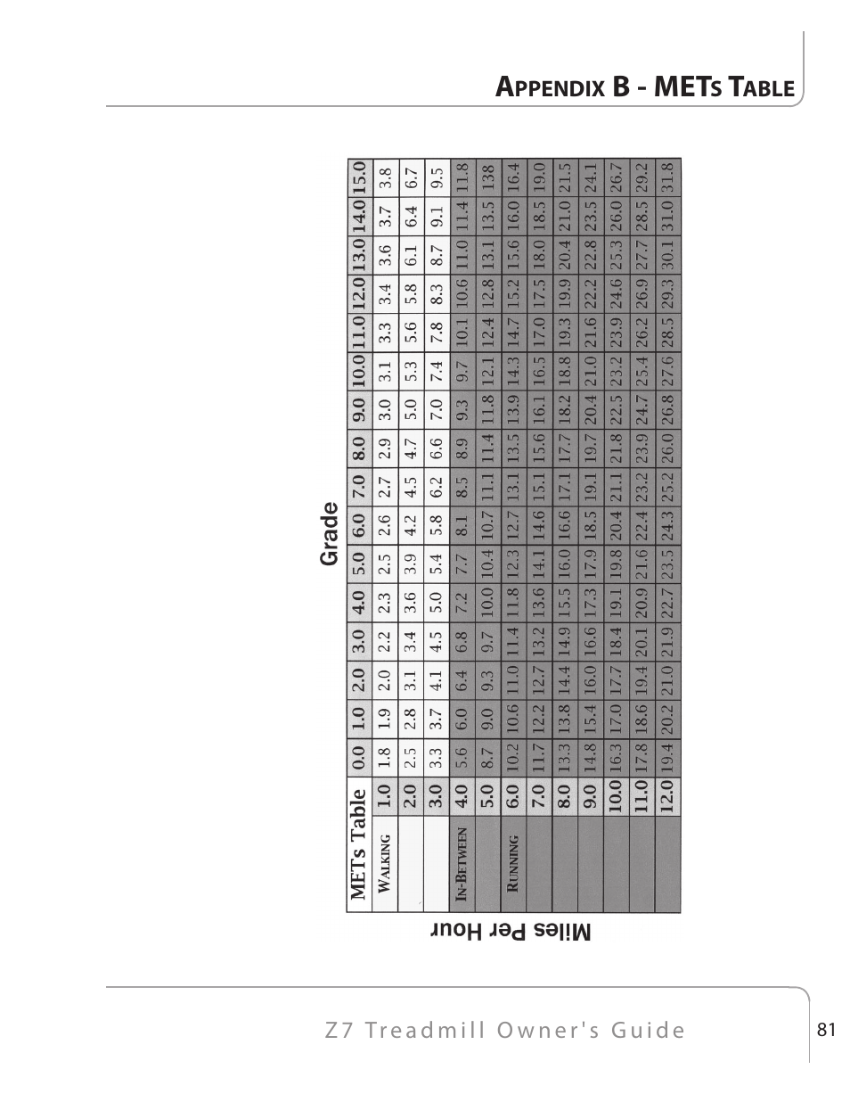 B - met | True Fitness Z7 Series User Manual | Page 59 / 75