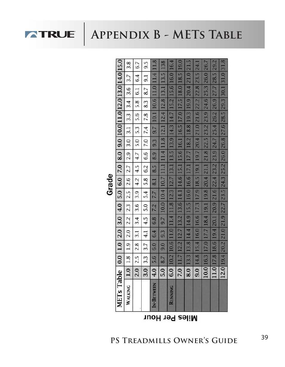 Appendix b - mets table | True Fitness PS100 User Manual | Page 39 / 40