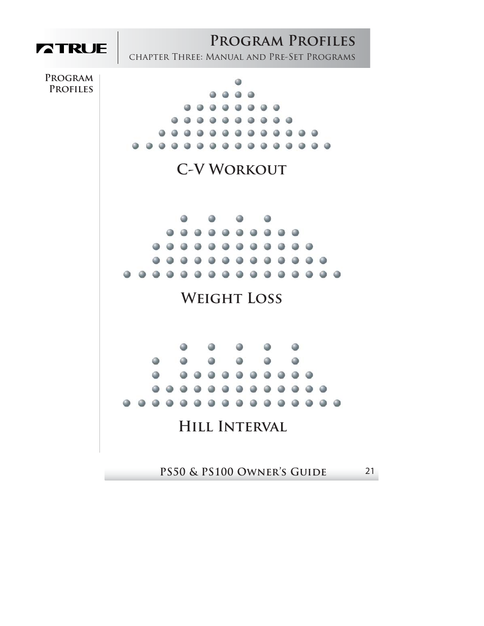 Program profiles, C-v workout weight loss hill interval | True Fitness PS50 User Manual | Page 19 / 41