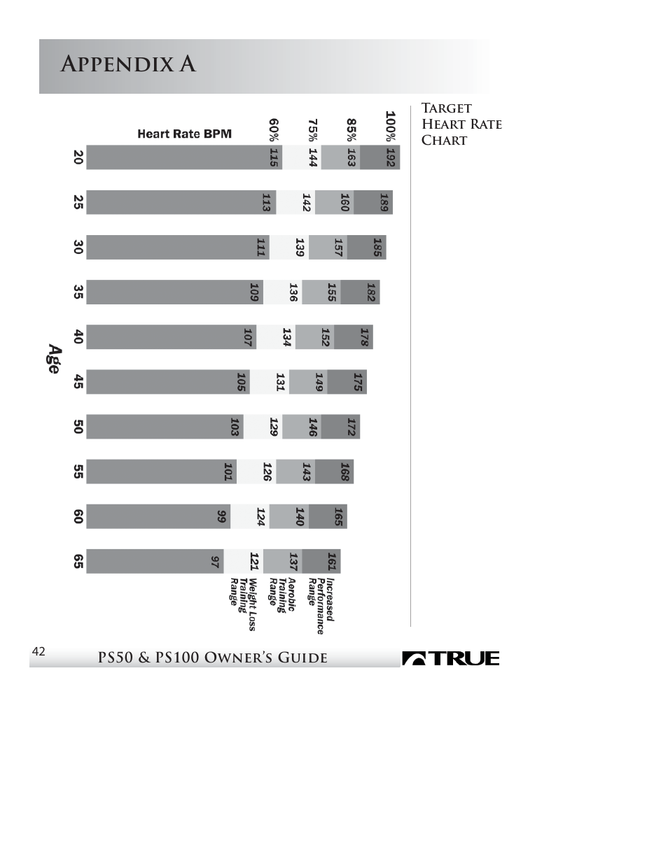 Appendix a | True Fitness PS50 User Manual | Page 37 / 41