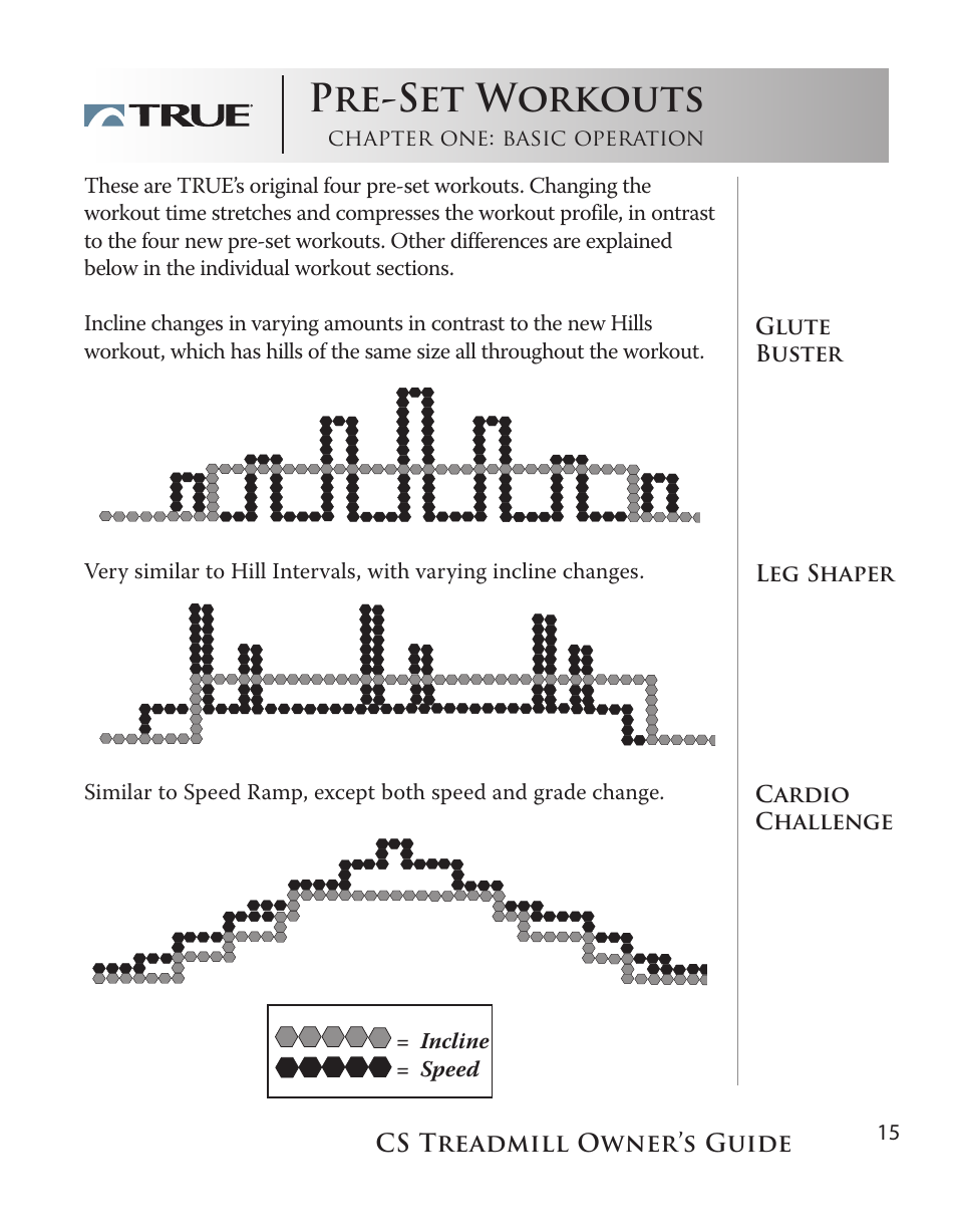 Pre-set workouts | True Fitness Cs5.0 User Manual | Page 15 / 59