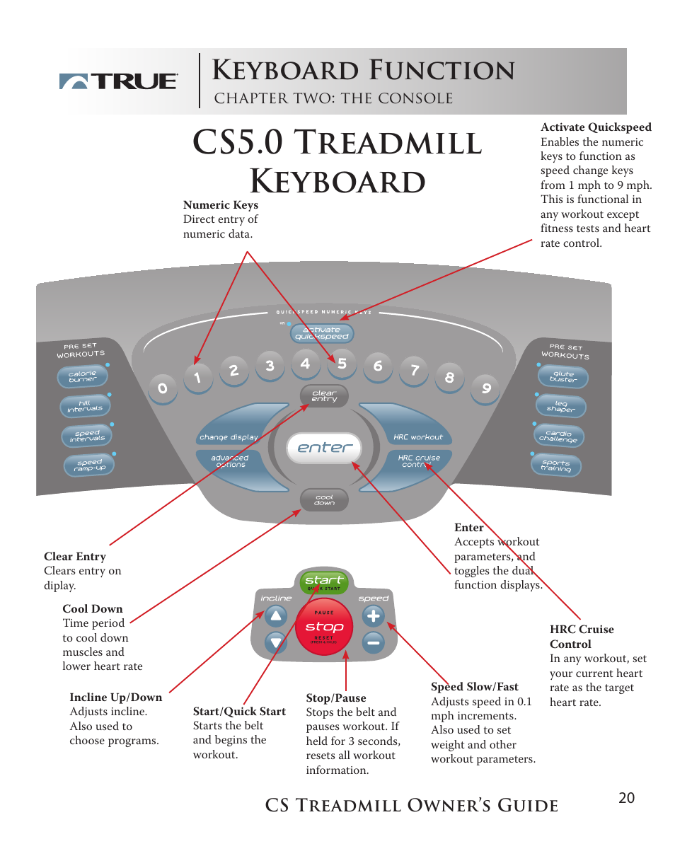 Cs5.0 treadmill keyboard, Keyboard function, Cs treadmill owner’s guide | True Fitness Cs5.0 User Manual | Page 20 / 59