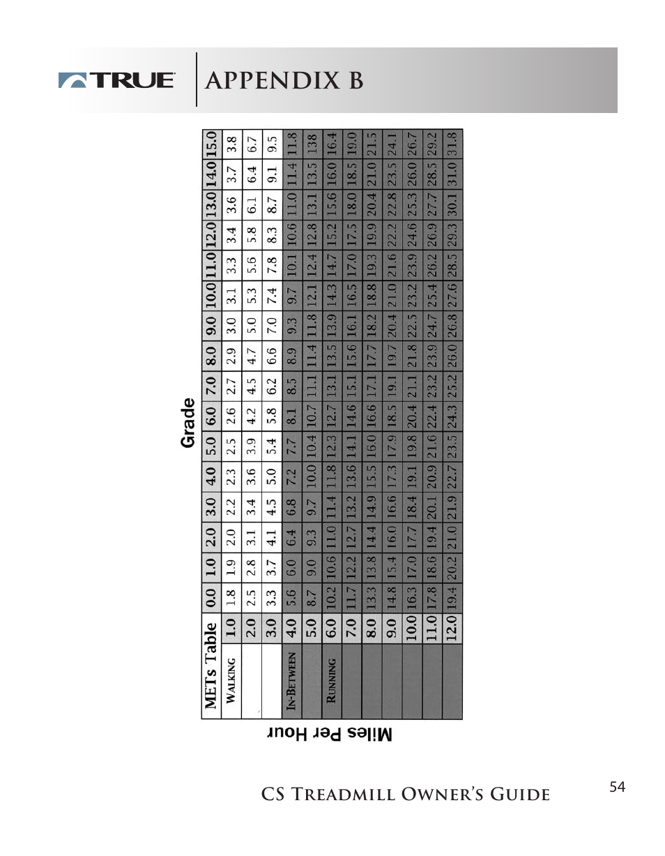 Appendix b | True Fitness Cs5.0 User Manual | Page 54 / 59