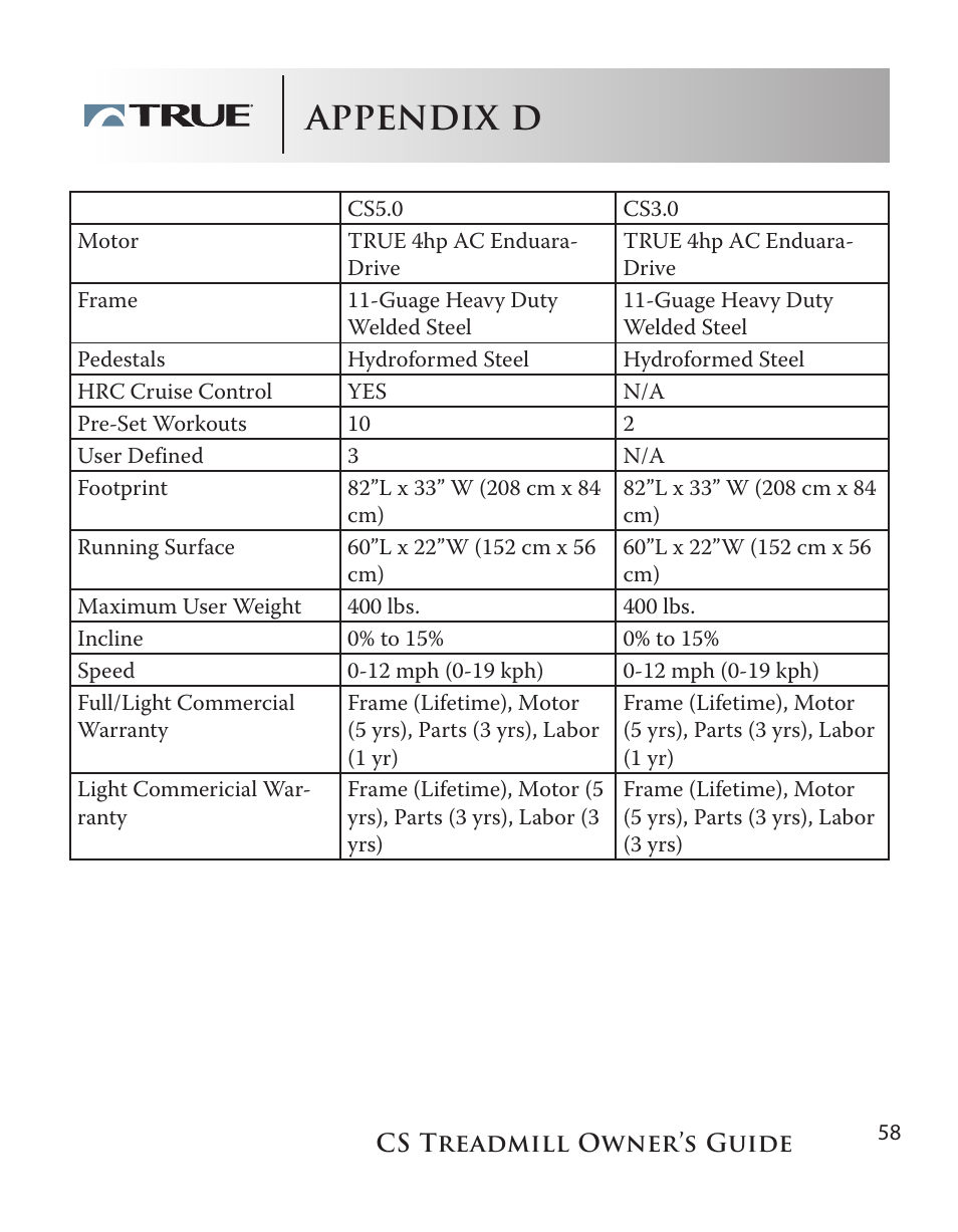 Appendix d | True Fitness Cs5.0 User Manual | Page 58 / 59