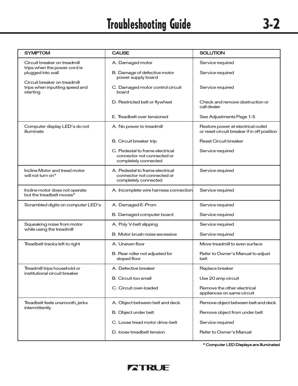 Troubleshooting guide 3-2 | True Fitness 540 User Manual | Page 33 / 36