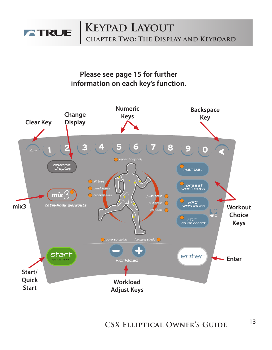 Keypad layout | True Fitness CSX User Manual | Page 13 / 53