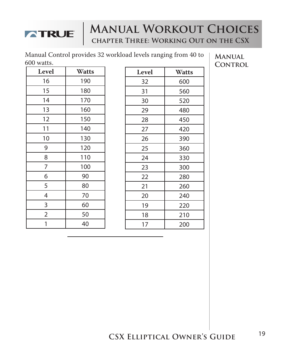 Manual workout choices | True Fitness CSX User Manual | Page 19 / 53