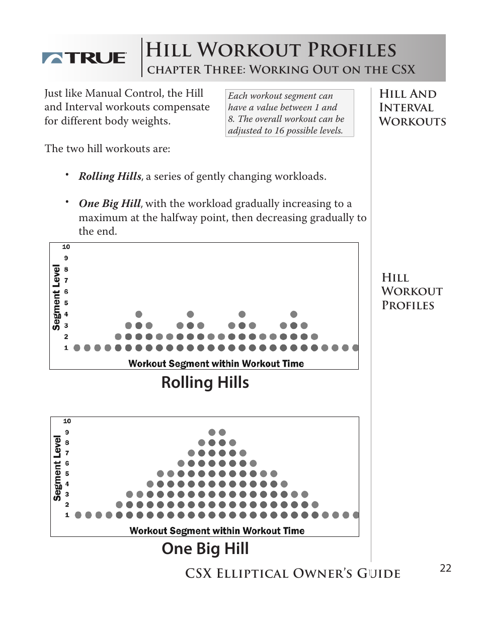 Hill workout profiles, Rolling hills one big hill | True Fitness CSX User Manual | Page 22 / 53