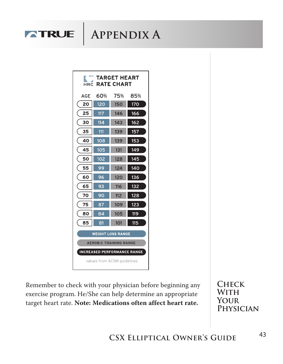 Appendix a | True Fitness CSX User Manual | Page 43 / 53