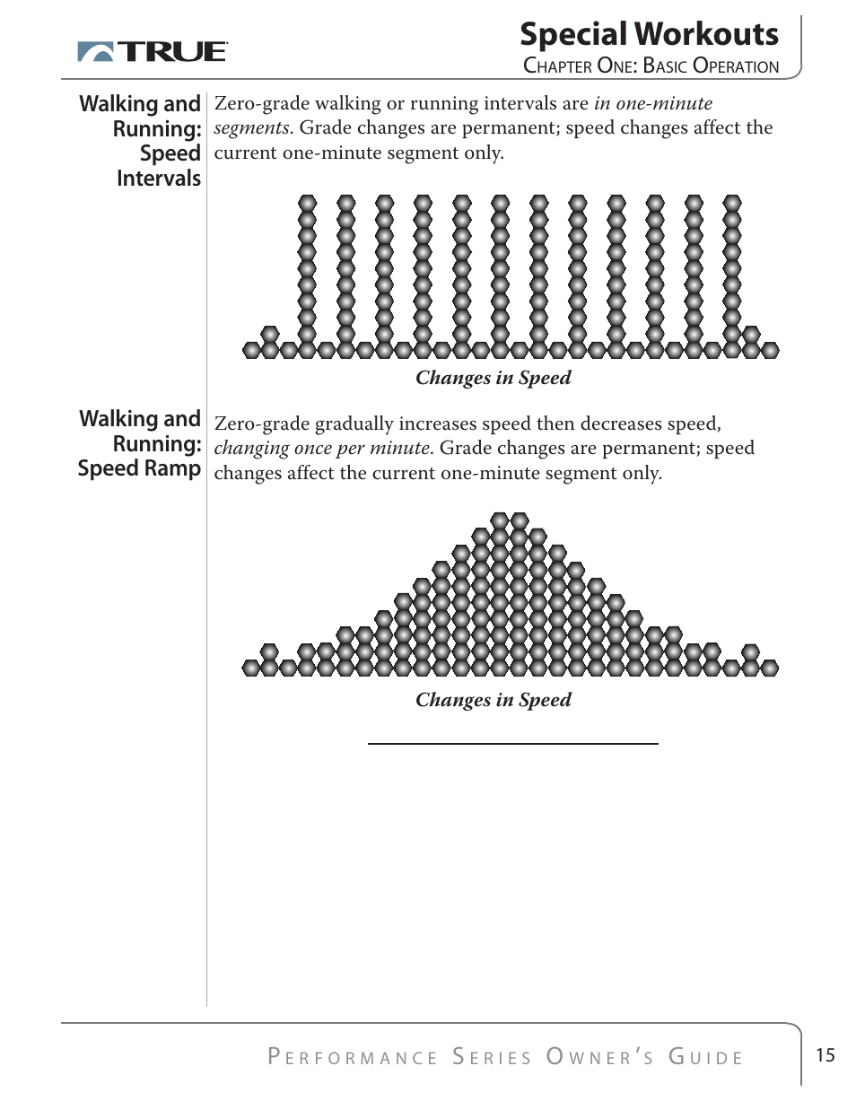 Special workouts | True Fitness PS500 User Manual | Page 15 / 45