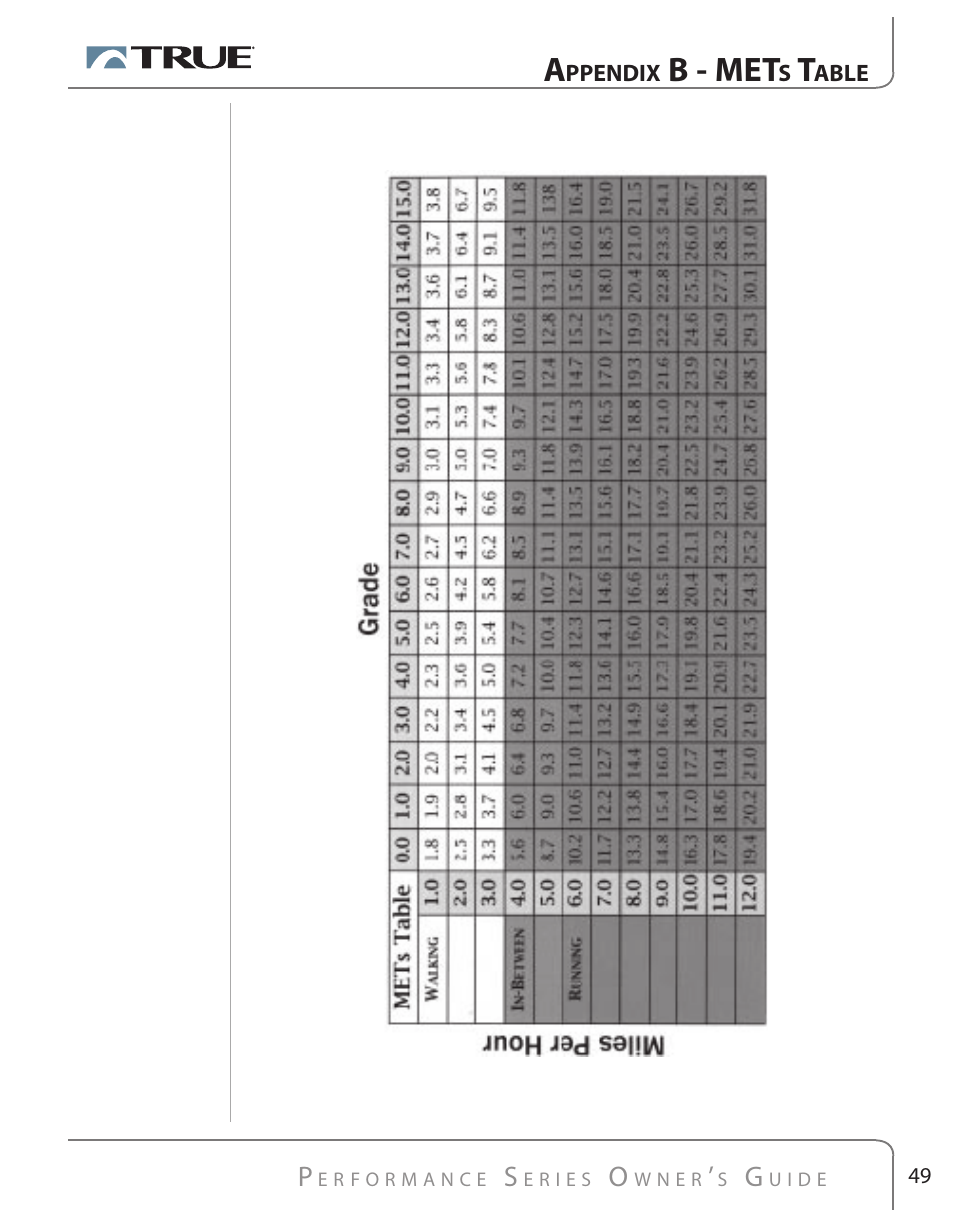 B - met | True Fitness PS500 User Manual | Page 43 / 45