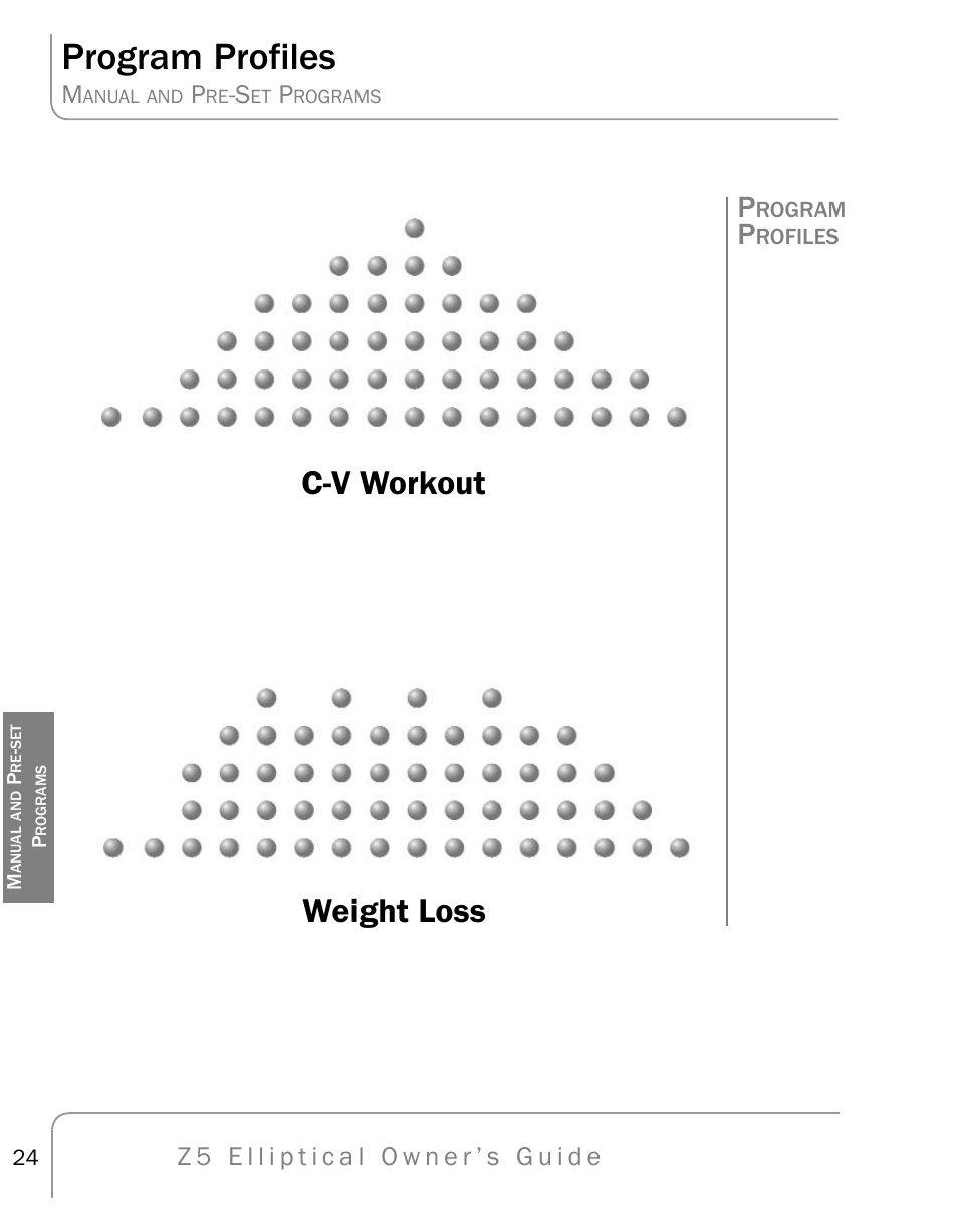 Program profiles, C-v workout weight loss | True Fitness Z5 Elliptical User Manual | Page 24 / 59