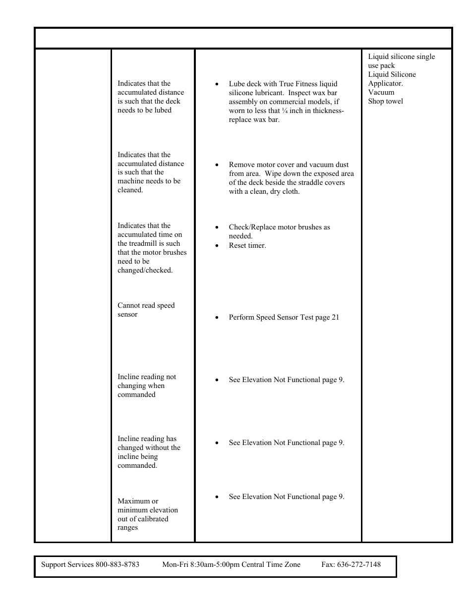 True Fitness 350-750 User Manual | Page 5 / 83