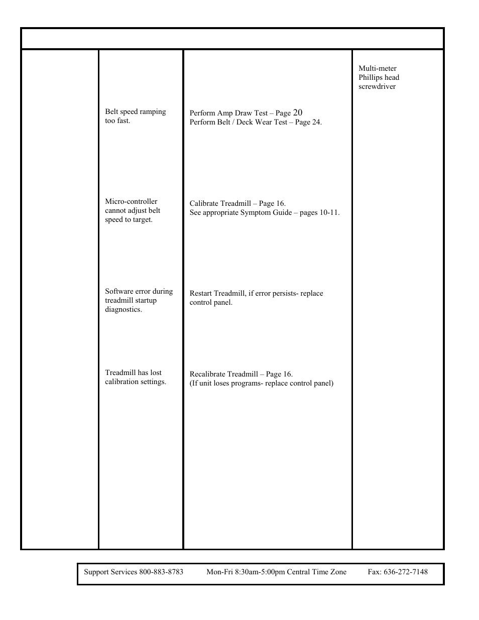 True Fitness 350-750 User Manual | Page 6 / 83