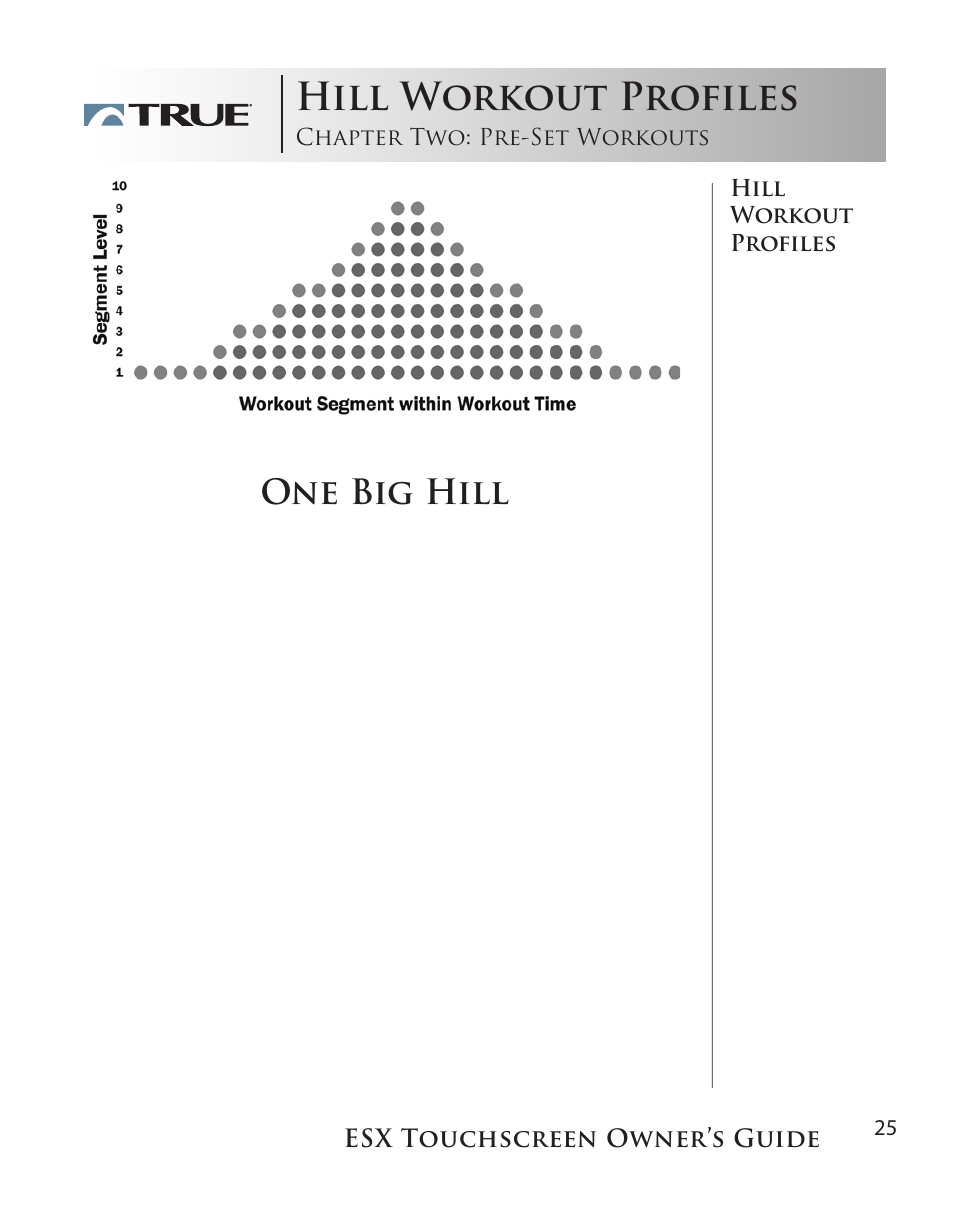 Hill workout profiles, One big hill | True Fitness Touchscreen Elliptical User Manual | Page 25 / 44