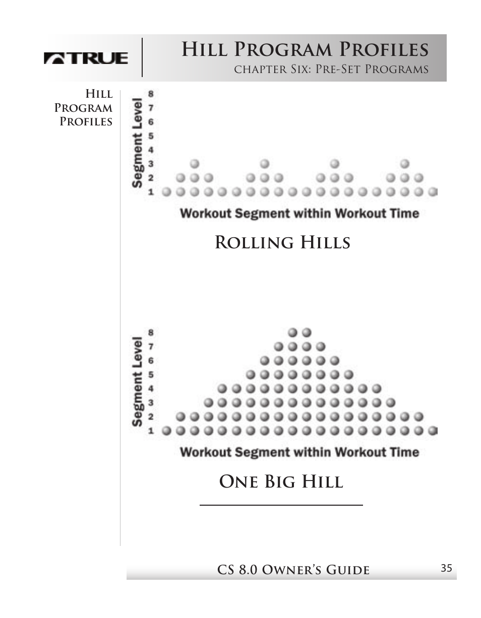 Hill program profiles, Rolling hills one big hill | True Fitness CS8 User Manual | Page 31 / 97