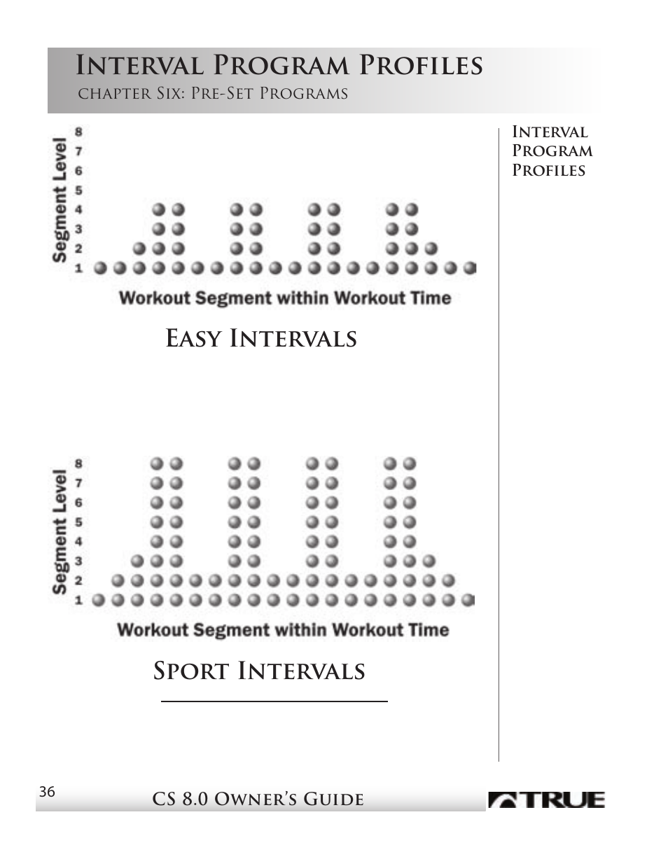 Interval program profiles, Easy intervals sport intervals | True Fitness CS8 User Manual | Page 32 / 97