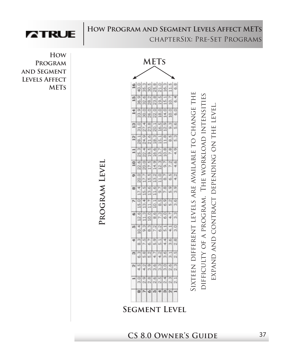 Pr ogra m le ve l mets segment level | True Fitness CS8 User Manual | Page 33 / 97