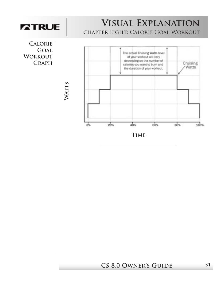 Visual explanation | True Fitness CS8 User Manual | Page 46 / 97