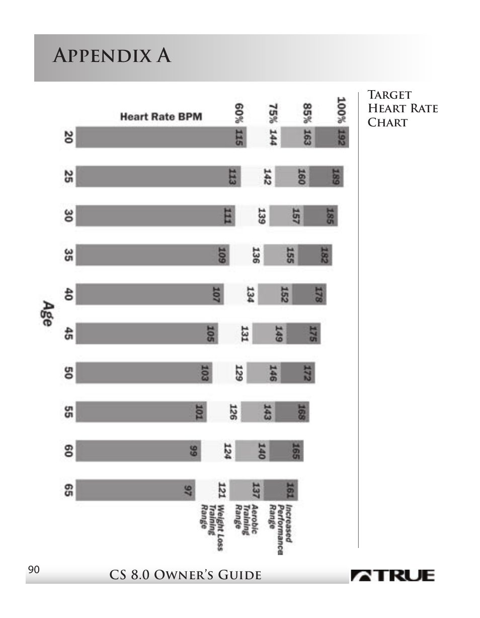 Appendix a | True Fitness CS8 User Manual | Page 80 / 97