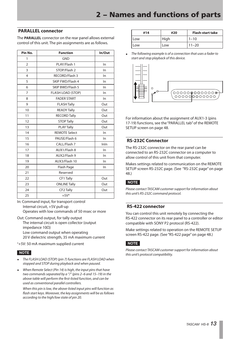 Parallel connector, Rs-232c connector, Rs-422 connector | 2 − names and functions of parts | Tascam HS-8 User Manual | Page 13 / 72