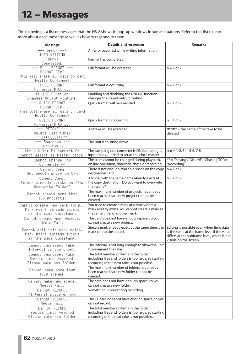 12 – messages | Tascam HS-8 User Manual | Page 62 / 72