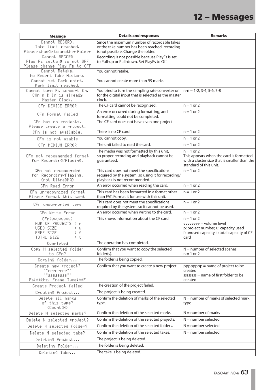 12 – messages | Tascam HS-8 User Manual | Page 63 / 72