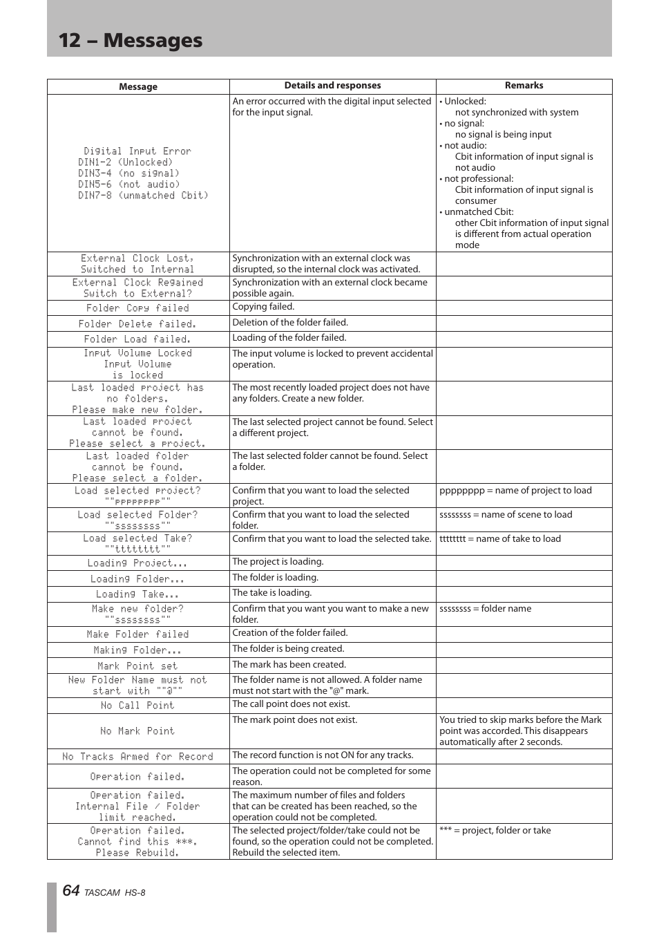 12 – messages | Tascam HS-8 User Manual | Page 64 / 72