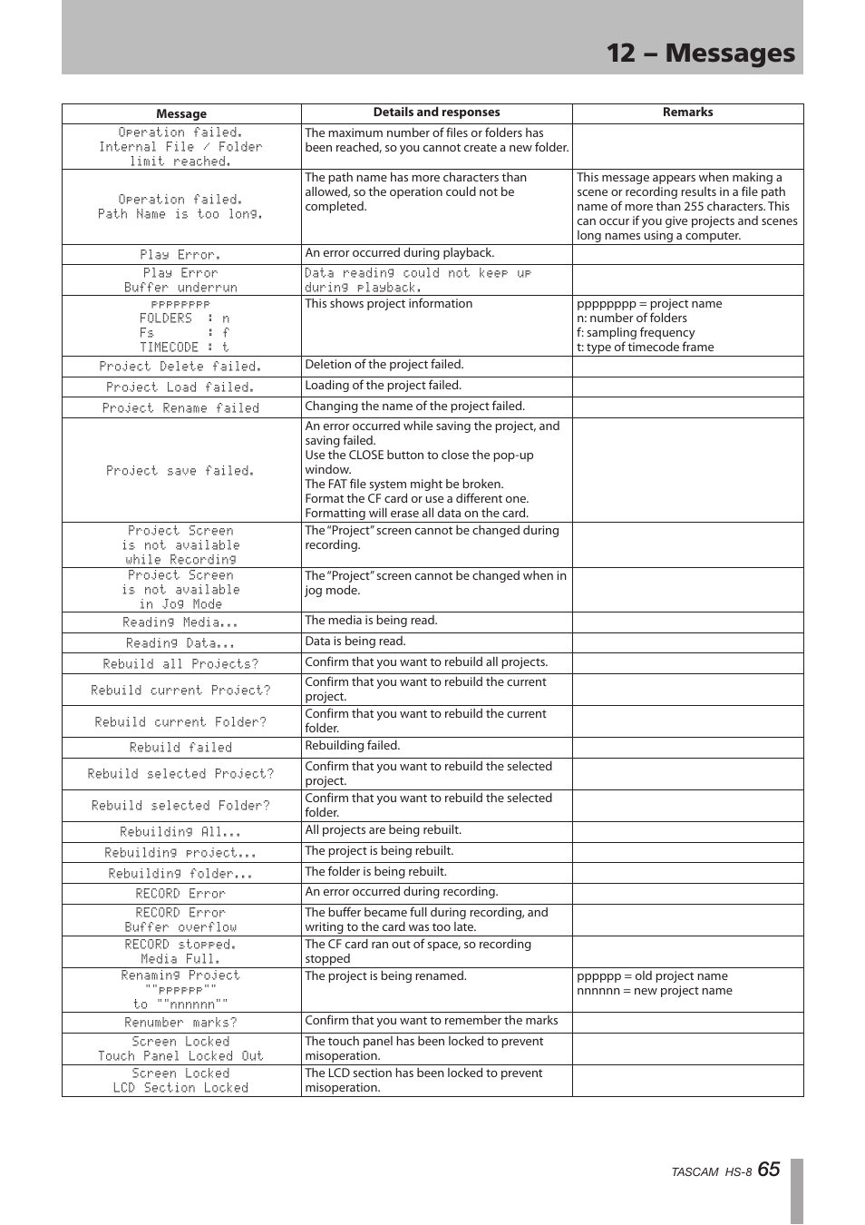 12 – messages | Tascam HS-8 User Manual | Page 65 / 72